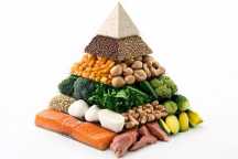 Piramida kontrowersji